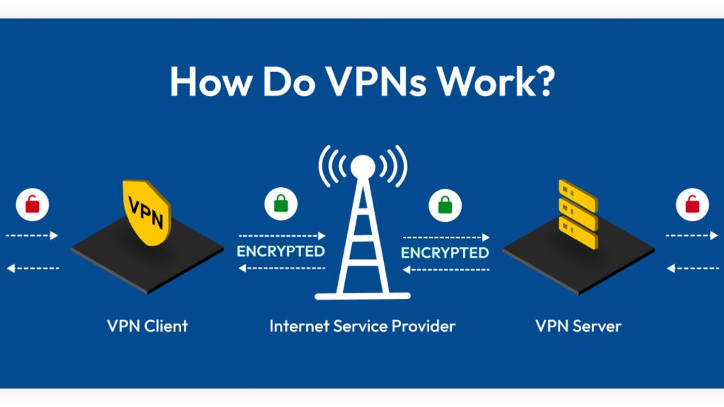 Schematische Darstellung der VPN-Funktionsweise