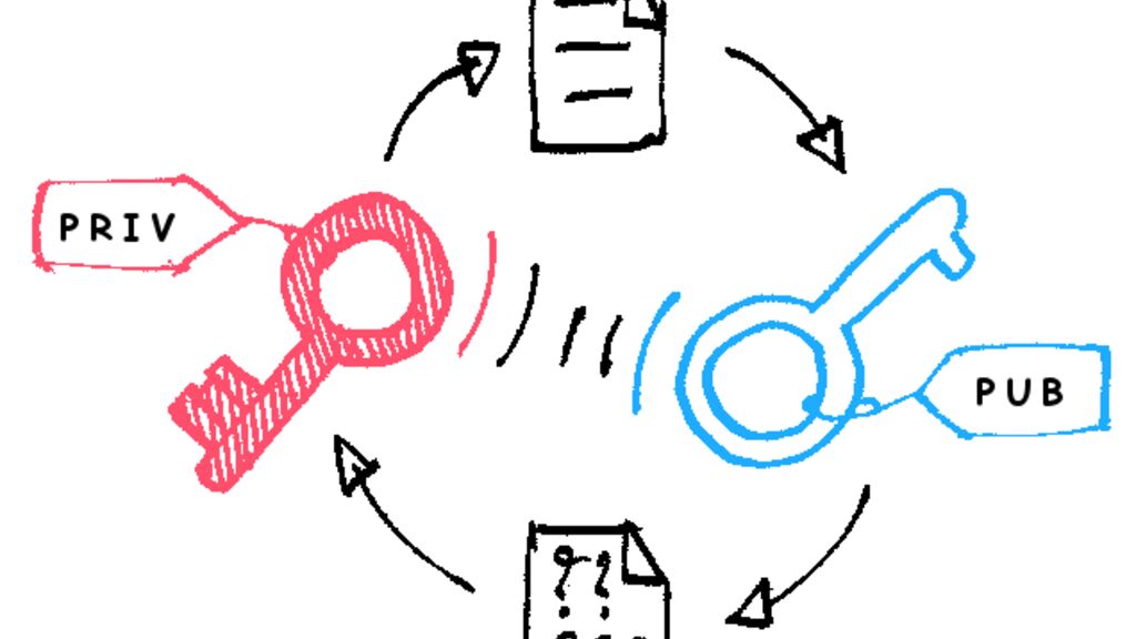 Diagramm der asymmetrischen Public-Key-Verschlüsselung mit öffentlichem und privatem Schlüssel