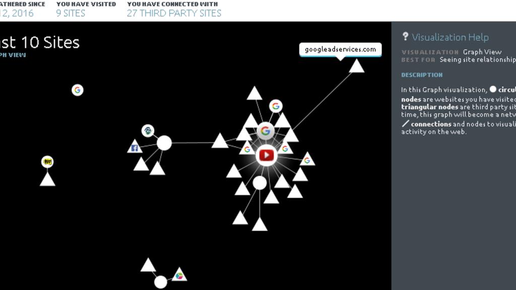 Visualisierung von Web-Tracking: ein besuchtes Profil verbindet sich mit Dutzenden Drittanbieter-Trackern