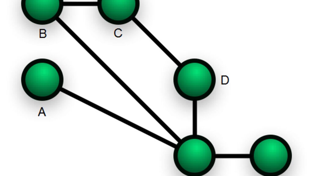 Diagramm einer Mesh-Netzwerk-Topologie mit voll vermaschten Knoten