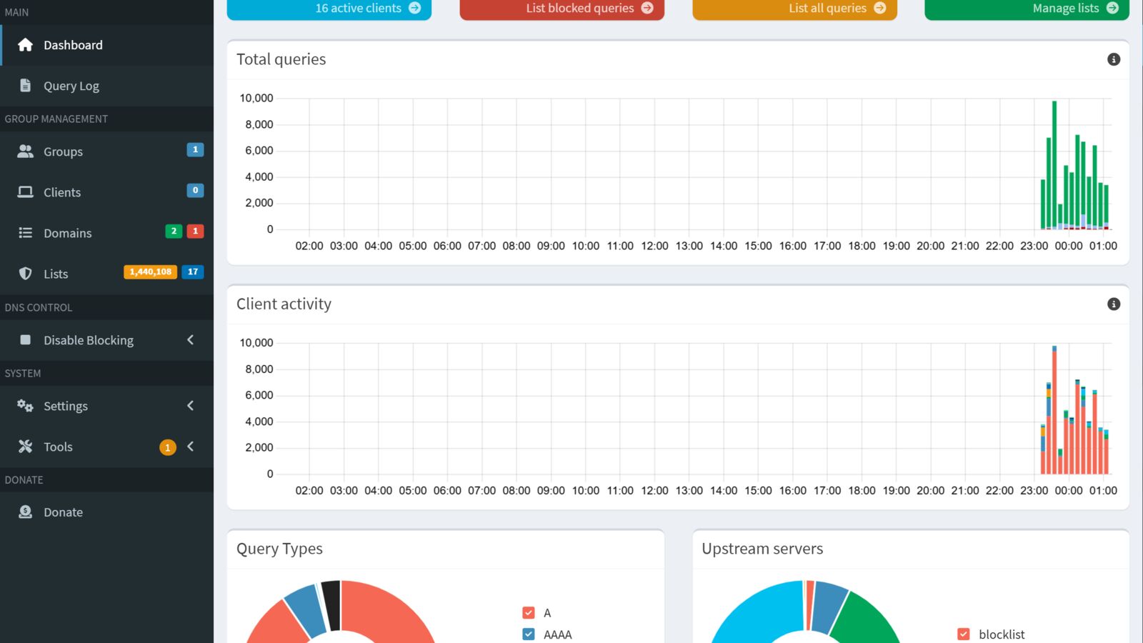 Pi-hole 6 Webinterface mit Statistiken zu blockierten DNS-Anfragen