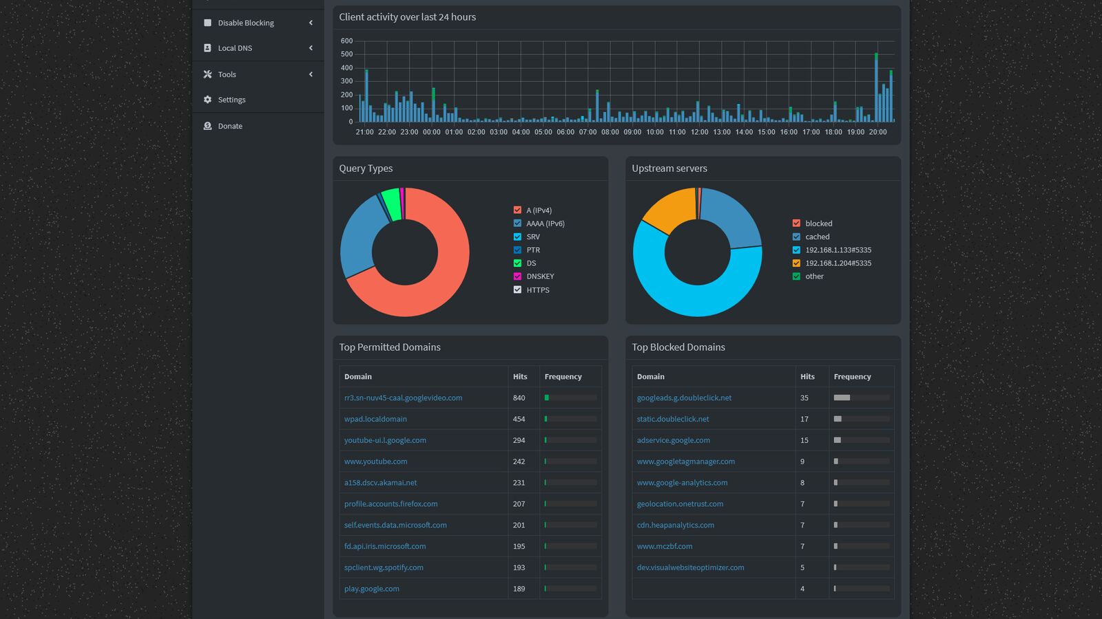 Pi-hole Uebersicht mit Statistiken zu blockierten Werbe- und Tracking-Domains
